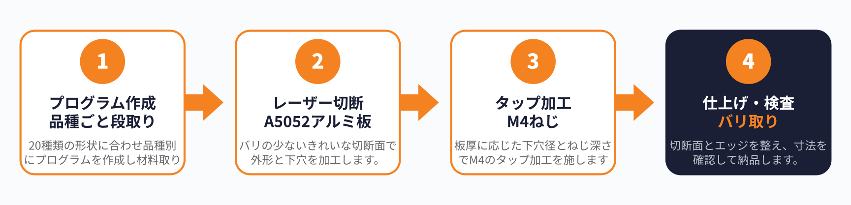 アルミ板のレーザー切断の加工フロー図