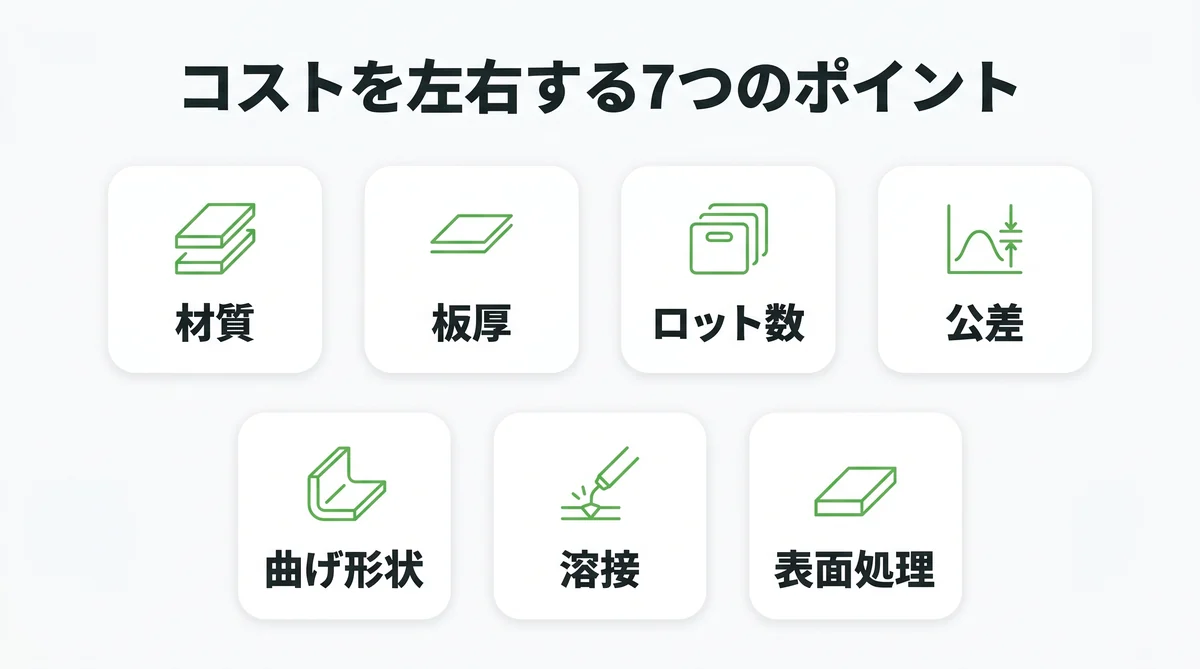 コストを左右する7つのポイントの図